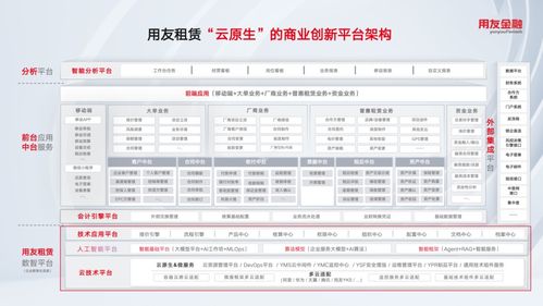 用友金融AI智能體亮相中國租賃論壇 深度賦能融資租賃數智化轉型