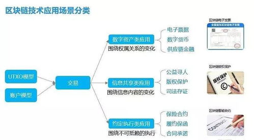 騰訊掘金區(qū)塊鏈 戰(zhàn)略布局與未來(lái)藍(lán)圖