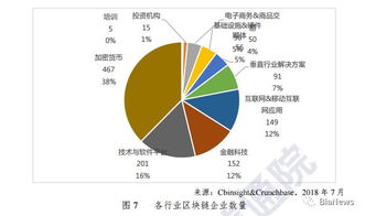 信通院首部區(qū)塊鏈白皮書(shū)發(fā)布 24省市政策賦能，與實(shí)體經(jīng)濟(jì)融合成發(fā)展主旋律