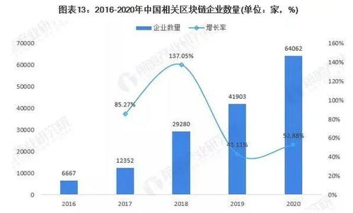 預(yù)見(jiàn)2022區(qū)塊鏈趨勢(shì) NFT興起引領(lǐng)變革，萬(wàn)億級(jí)市場(chǎng)未來(lái)可期
