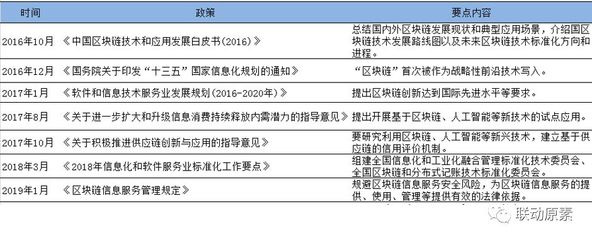 比特幣熱度不再，區(qū)塊鏈+IoT迎來(lái)新機(jī)遇
